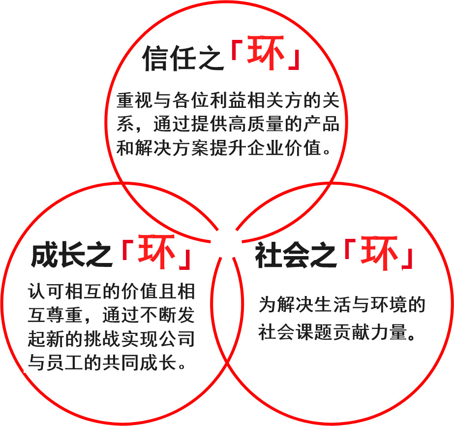 理研NPR提供的價值